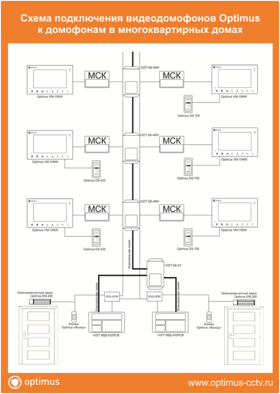 Оптимус видеодомофон схема подключения